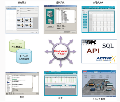 “組態王7.5 SP1”全國巡回發布會圓滿收官 基礎軟件服務邁入新紀元