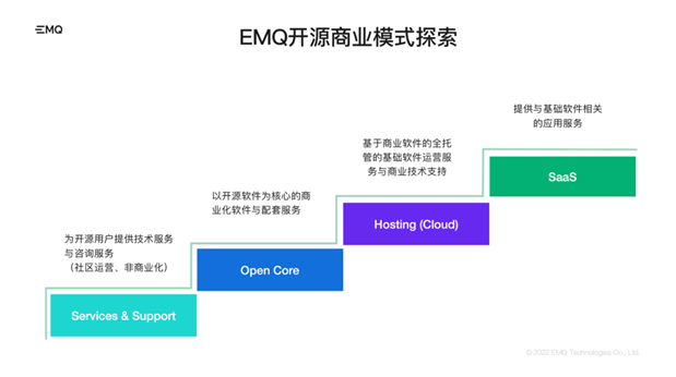 EMQ暢談IoT數據基礎軟件開源版圖,引領本土開源走向全球